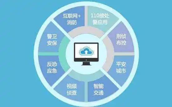 智慧公安新阶段 信息技术驱动的治理变革与开发路径